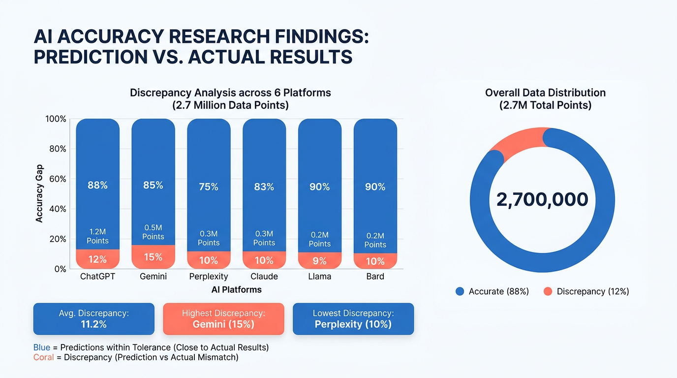 SEO quality checklist for AI agents