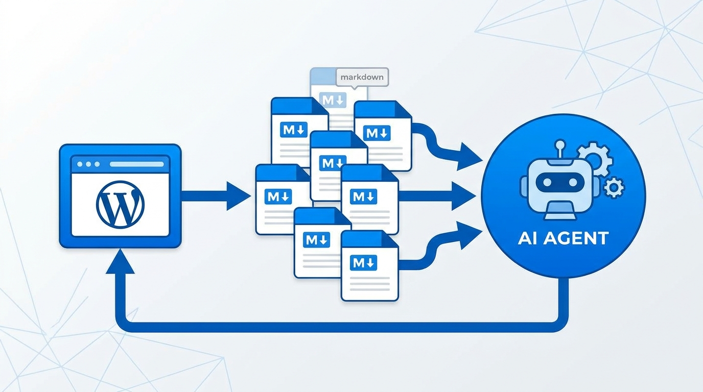 OKF Architecture — Markdown files + YAML frontmatter → AI Agent