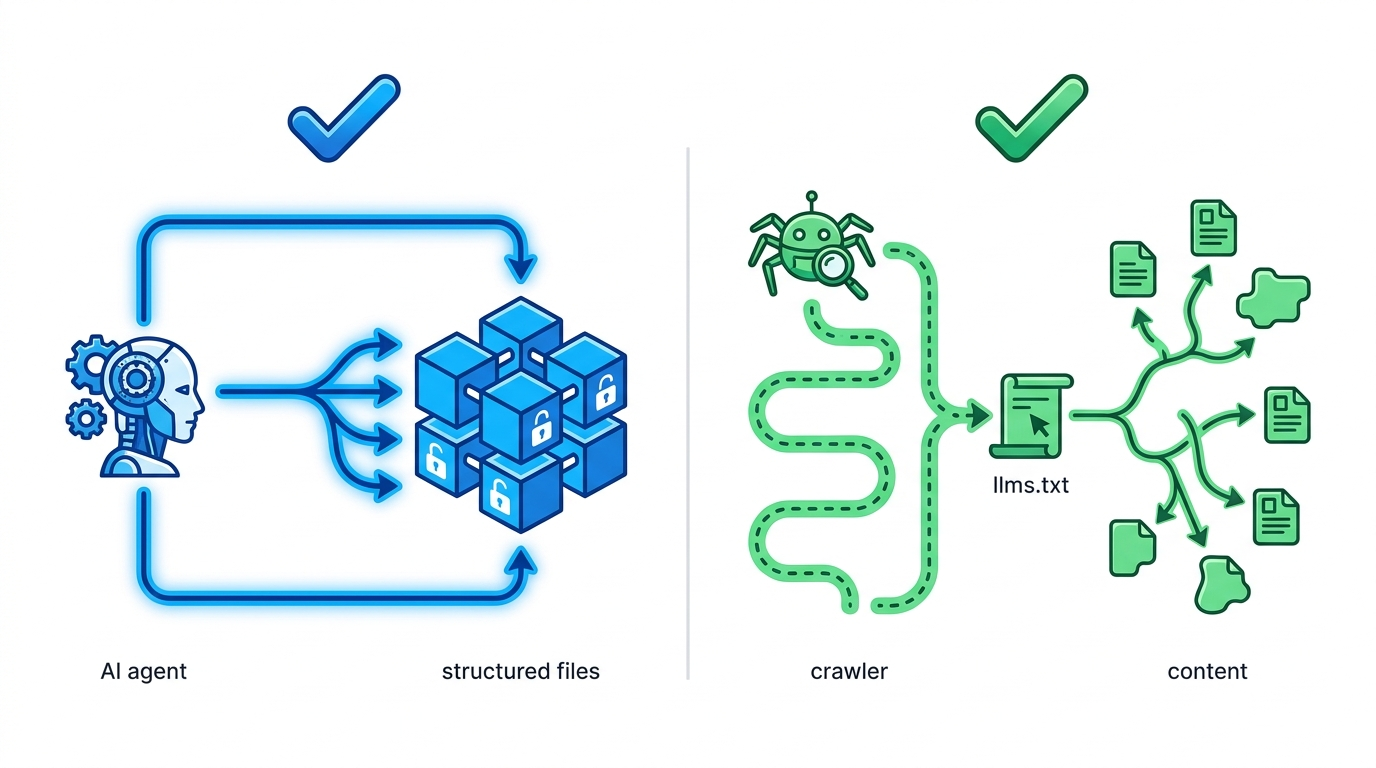 OKF vs llms.txt — Comparison table
